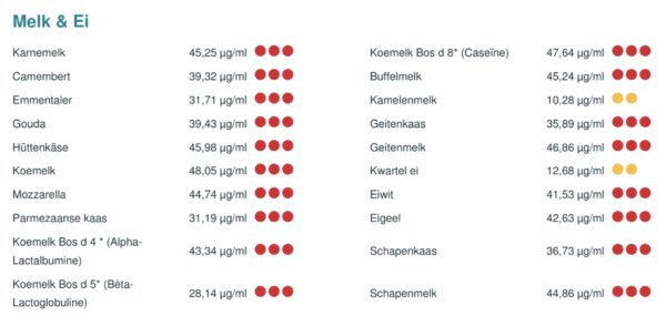 Voedselintolerantie test Voedingscoach Zeeland